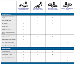 boses new lifestyle systems focus on simplicity but start