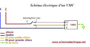 Comment Brancher Une Vmc Schema Electrique Electrique Schema