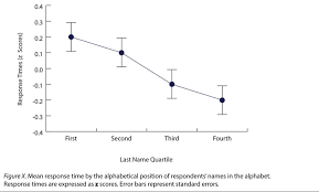 expressing your results research methods in psychology