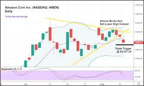 Outstanding track record with high growth latest share price and events. Amazon Stock Nasdaq Amzn Is Ready To Drop Finally Unseen Opportunity