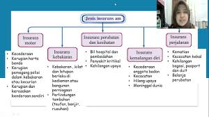 Perlindungan insurans jenis ini hanya akan cover kereta yang dilanggar oleh pemilik, kenderaan hilang atau pun terbakar. Jenis Jenis Insurans Bab 3 Nota Sains Cikgu Faten