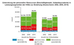 Sind personenberechtigte mit zwingendem rechtsanspruch auf hilfen zur erziehung, insofern das wohl des kindes in der erziehung nicht gegeben ist. Kinder Jugend Entwicklungen In Den Hilfen Zur Erziehung Herausforderungen Wirkungen Und Sozialraumliche Alternativen Pdf Kostenfreier Download