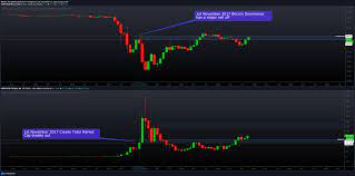 Trendanalysis chartpattern altcoins alts altseason alt. Bitcoin Dominance Crypto Total Market Cap Explained For Cryptocap Btc D By Worth The Ri5k Tradingview