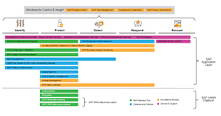 Financial services bank analyzer source data layerprimary objectfinancial transaction create financial transaction/ financial instrument create financial instrument. Sap Earlywatch Alert Archives Sapinsider