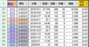 很久沒有介紹 ptt bbs 相關主題了，上次應該是「term.ptt.cc 使用瀏覽器直接連線批踢踢! æ¨ç æ°¸å´´ææ§å¤å¤å¤ çæ¿stock Pttè·æ¶¯å
