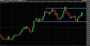 Fx Charts Fxtradingcharts Com