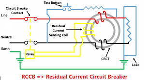 8 difference between elcb and rccb electrical4u