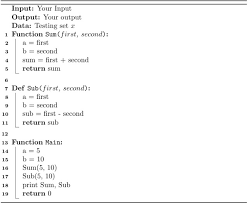 How To Write Algorithm In Latex Roy S Blog