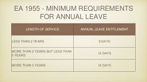 Overtime refers to the extra time you have spent. Understanding Malaysian Employment Act 1955