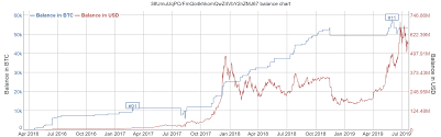 A detailed technical analysis through moving averages buy/sell signals (simple and exponential for 5,10,20,50,100 and 200 periods) and common chart indicators (rsi, stochastics, stochrsi, macd, adx, cci, roc, williams %r, ultimate and more) buy, sell, overbought, oversold or neutral signals. Https Hal Archives Ouvertes Fr Hal 02426339 File Blockchain Visualization Review Revised Pdf