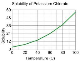 Atomic structure bohr model worksheet fill in the chart with the needed information. Https Openedgroup Org Books Chemistry Pdf