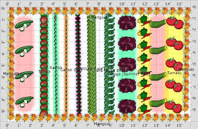 Click on the attachment below for the garden layout and plot numbers. 19 Vegetable Garden Plans Layout Ideas That Will Inspire You