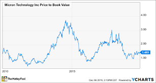 3 Stocks The Worlds Best Investors Are Buying Right Now