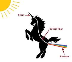 How Unicorns Work Scientific Version Unicorn Farts Unicorn Funny Pictures