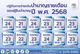 MSN - News update