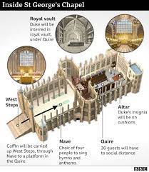 Ten british kings, along with their consorts are buried within st george's chapel. Zkvds7j7muqrym