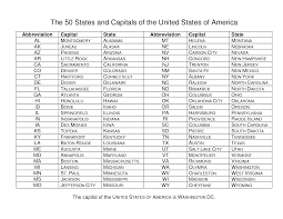 The 2 letters state abbreviations: Country Abbreviations
