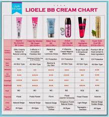 Monroe Misfit Makeup Beauty Blog Lioele Korean Bb Creams
