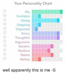Your Personality Chart Sh Confident Outgoing O Organized