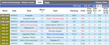 Check all data and stats between atlético bucaramanga vs jaguares fc of liga águila ii 2019. Dxx2cbhpopqjxm