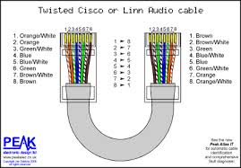 I've seen a used for isdn before, but in looking at the t568b color guide i recognized it as the same as the tons of patch cables i've made before. Diagram Ethernet Jack 568b Wiring Ethernet Wiring Ethernet Cable Network Cable