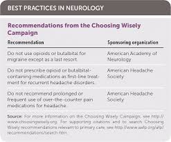Acute Migraine Headache Treatment Strategies American