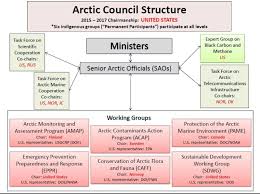 Doi Organization Chart Organizational Chart Definition