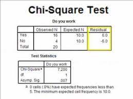 Pin By Fun Stuff Cafe On Psy Chi Square Research Methods Quantitative Research