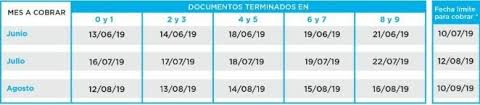 Muchas páginas de anuncios eróticos, usan la frase ni cobro ni pago como medio para captar posibles clientes, cuando en realidad todos sus anuncios son de escorts. Anses Cuando Cobro Fechas Y Montos De Junio Julio Y Agosto Para Asignacion Jubilacion Y Pension