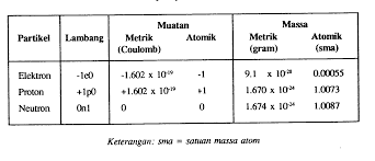 .digunakan dalam teknik pewarnaan basah adalah a. Berikut Ini Yang Bukan Termasuk Media Yang Digunakan Pada Teknik Pewarnaan Basah Adalah