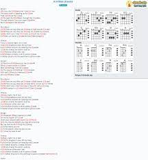 E a d g b e. Chord A Million Dreams Tab Song Lyric Sheet Guitar Ukulele Chords Vip