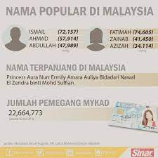 Sungai penting bagi masyarakat pribumi. Ismail Fatimah Nama Paling Popular Saya Orang Merlimau Facebook