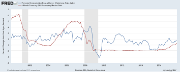 Stephen Williamson New Monetarist Economics February 2018