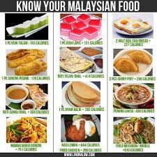 Know Your Malaysian Food Calories Malaysian Food Food Malaysian Cuisine