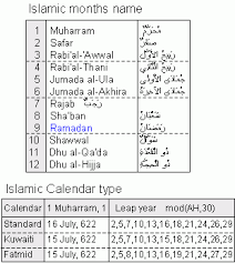 In contrast, the hijri converter package was written in python from scratch. Hijri Calendar To Western Calculator High Accuracy Calculation