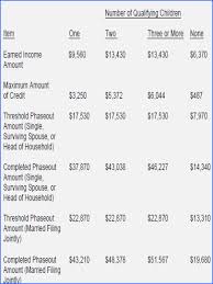 Eic Tax Table 2016 Lovely Irs Tax Tables For 2015 Example