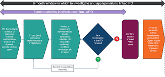 Ofgem : la rencontre qui retient son souffle