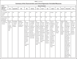 The macronutrients (carbohydrates, fats, proteins) and micronutrients (vitamins and minerals). Measuring Nutrition And Food Literacy In Adults A Systematic Review And Appraisal Of Existing Measurement Tools Hlrp Health Literacy Research And Practice