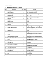 Baca juga senarai peribahasa tentang kerjasama dan perpaduan di malaysia. 45 Senarai Peralatan Pejabat Sekolah Images Senaraivlogs