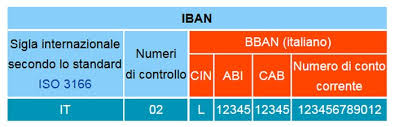 Codice iban guida all'utilizzo del international bank account number. Codici Bic E Swift
