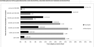 Quanto à segunda dose, a imunização no rio grande do sul está à frente, com 14,5% da população vacinada com as. Brasil Atinge 211 8 Milhoes De Habitantes Diz Ibge Economia G1