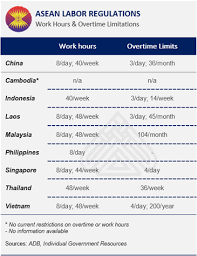 Federal labor law rules for calculating overtime. The Guide To Overtime Regulations In Asean