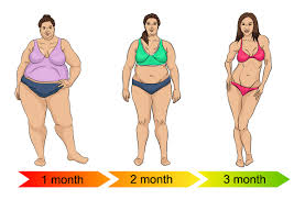 How Much Does Weight Loss Surgery Cost Cost Of Weight Loss Surgeries