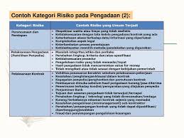 Strategi mitigasi resiko dalam kontrak proyek konstruksi. Aspek Hukum Dan Mitigasi Resiko Dalam Pbj Ppt Download