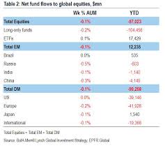 How Is This Possible Analysts Puzzle Over Stock Markets