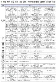 방역 수준과 방역 조치 기간, 사업체 규모 등에 따라 100만~2천만원을 받는다. 0ml8lseslpn6km