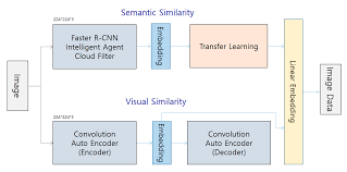 Categories · advanced wound care. Healthcare Free Full Text Consistency Of Medical Data Using Intelligent Neuron Faster R Cnn Algorithm For Smart Health Care Application