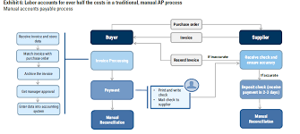 deposit check payment process flow diagram wiring diagram post