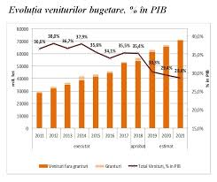 Principalele Riscuri Ale Bugetului 2019 Finanțare Externă Pe Hartie și Ioc Susținere In Realitate Sondaj Moldstreet
