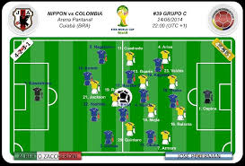 Esta sería la titular para juego contra ecuador. Alineacion Colombia Vs Japon Pantanal Copa Mundial De La Fifa Kagawa